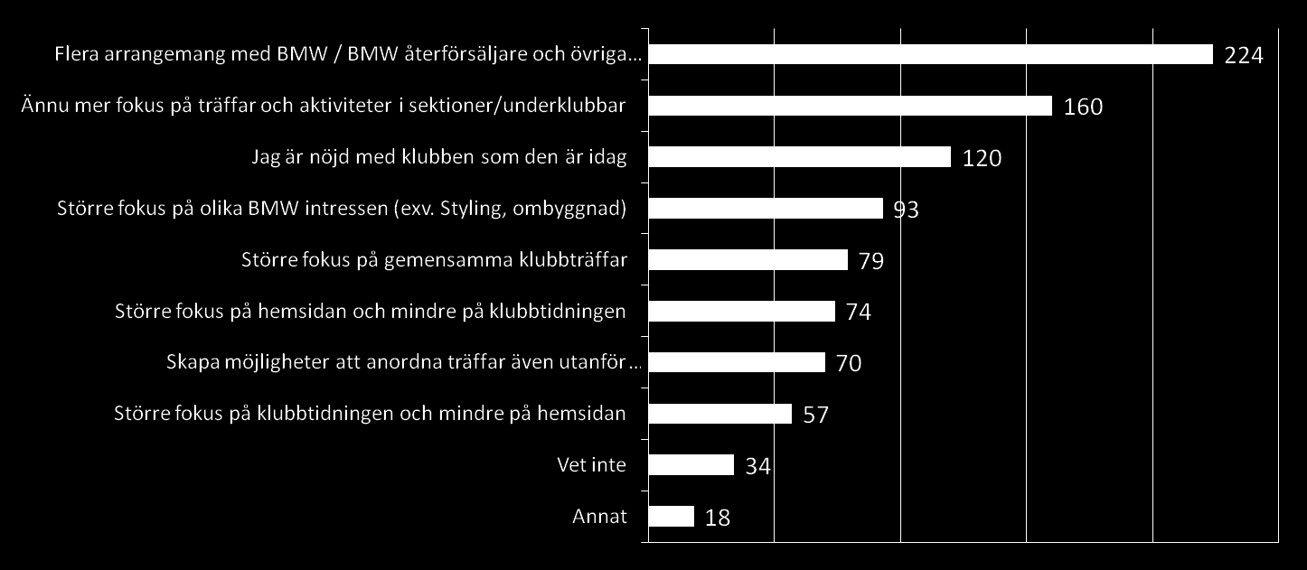 Förändring / Framtid Vilken typ av förändring skulle du vilja