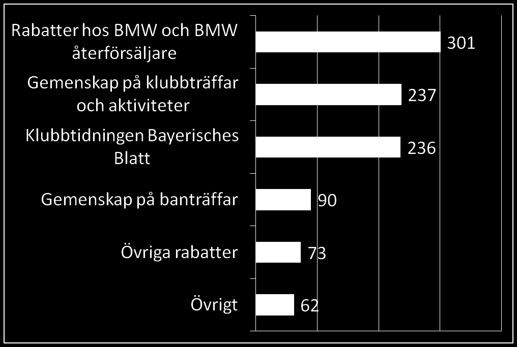 Varför medlem i BMW CS?