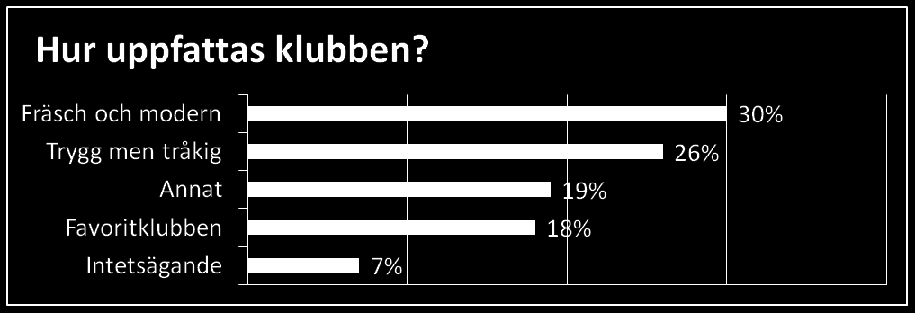 Klubben Många