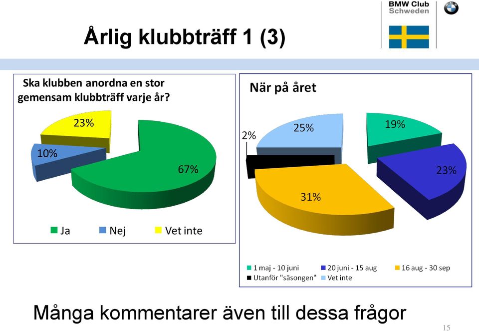 varje år?