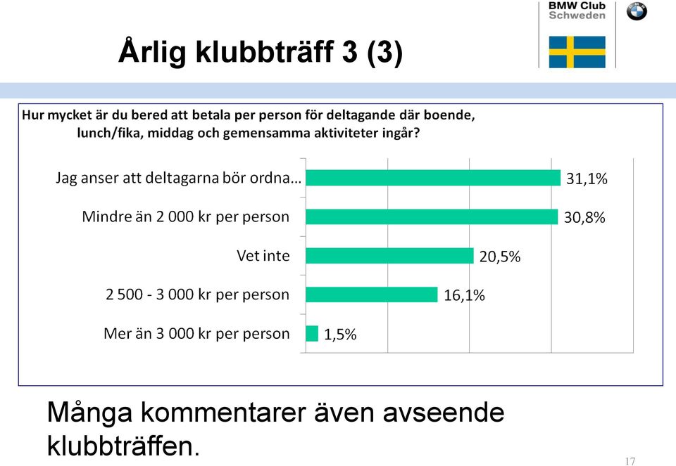 kommentarer även