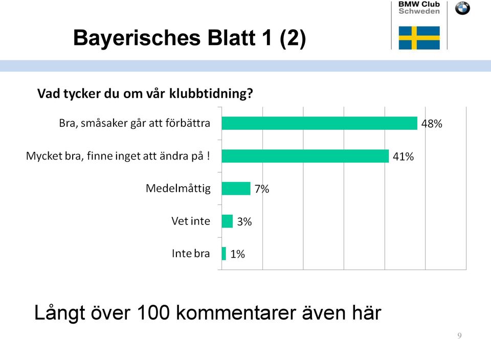 Långt över 100