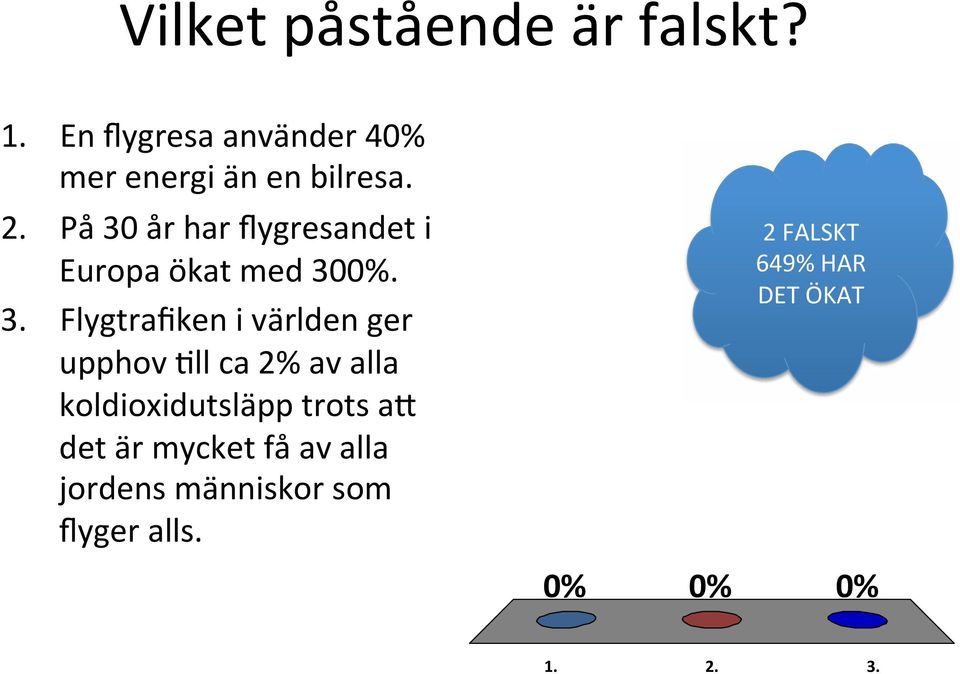 På 30 år har flygresandet i Europa ökat med 300%. 3. Flygtrafiken i världen ger
