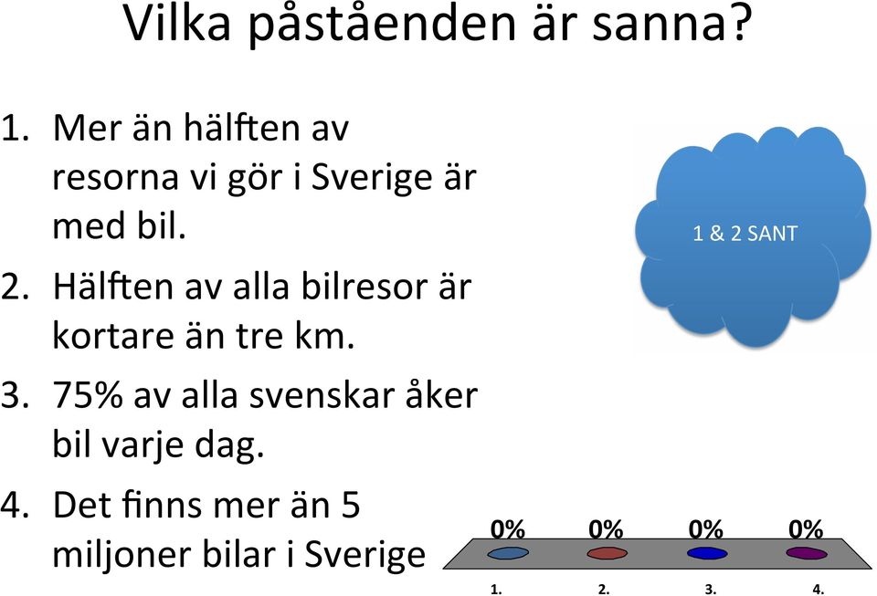 Häl en av alla bilresor är kortare än tre km. 3.