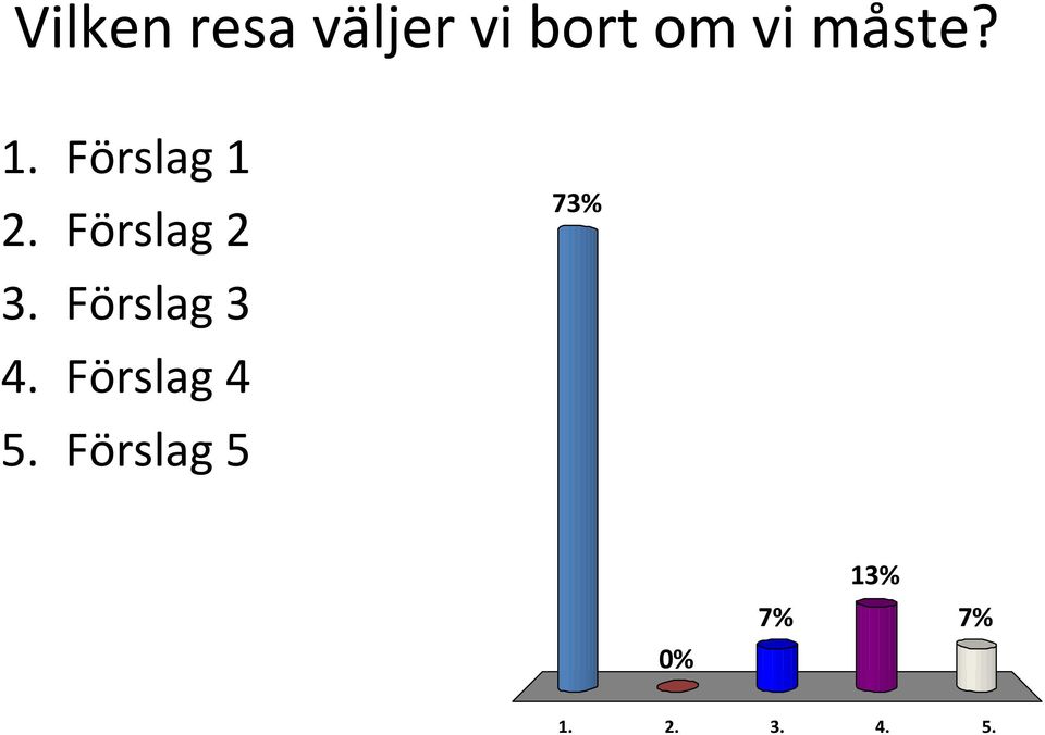 Förslag 2 3. Förslag 3 4.