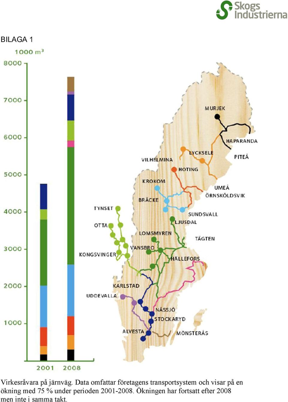 visar på en ökning med 75 % under perioden