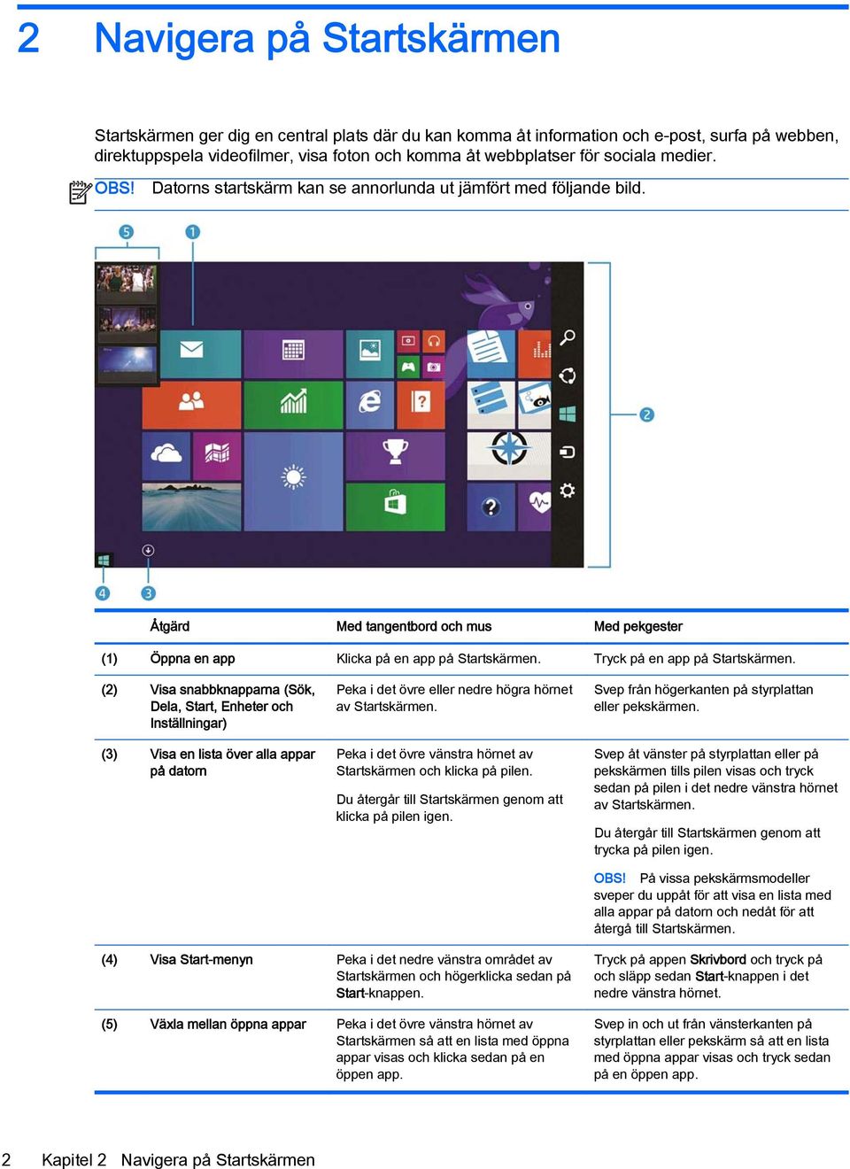 (2) Visa snabbknapparna (Sök, Dela, Start, Enheter och Inställningar) (3) Visa en lista över alla appar på datorn Peka i det övre eller nedre högra hörnet av Startskärmen.