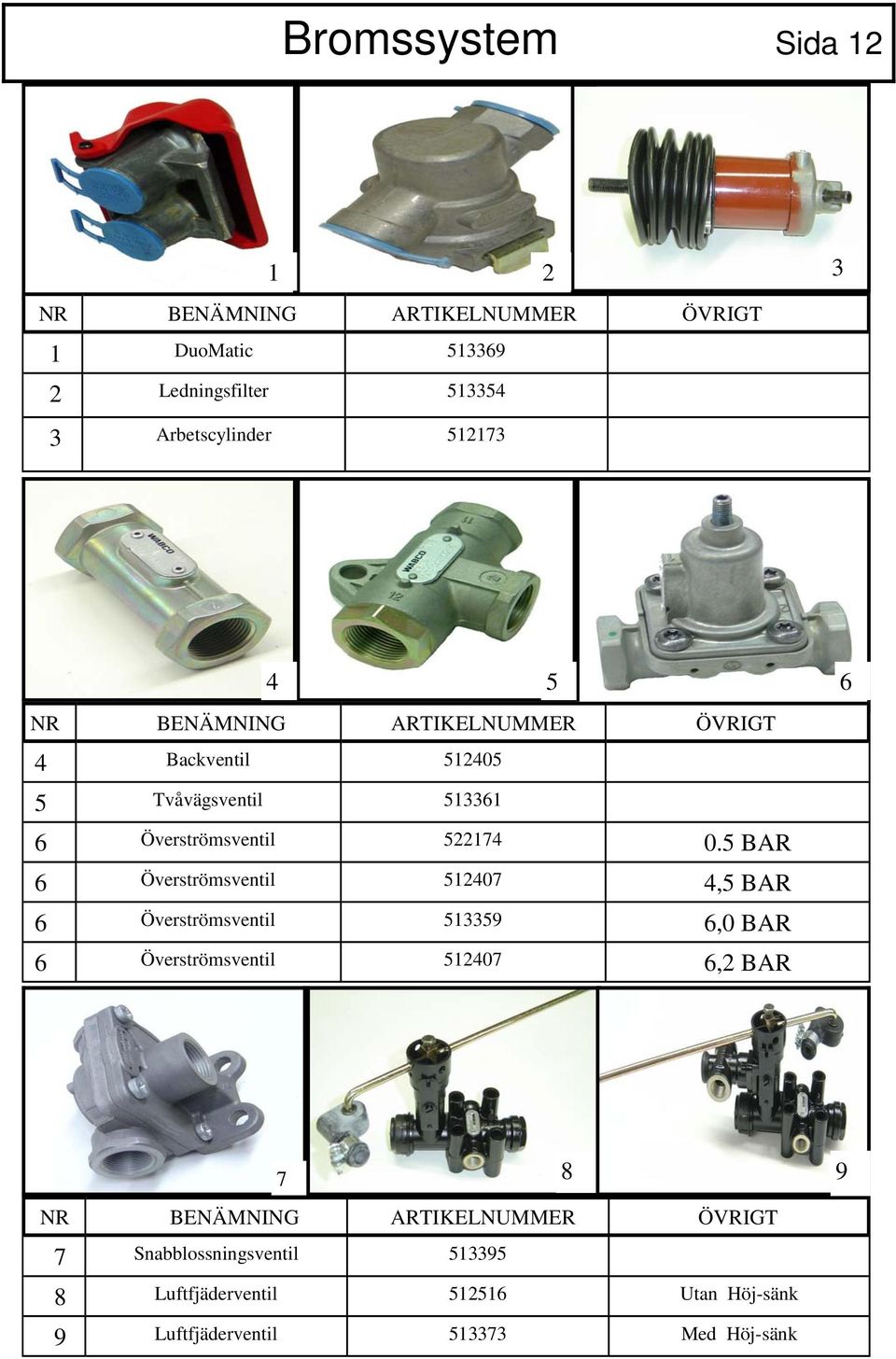 5 BAR 6 Överströmsventil 512407 4,5 BAR 6 Överströmsventil 513359 6,0 BAR 6 Överströmsventil
