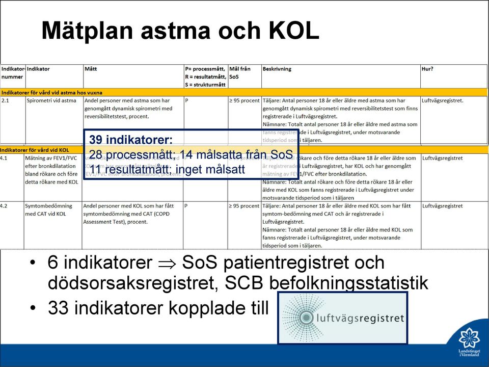 indikatorer SoS patientregistret och