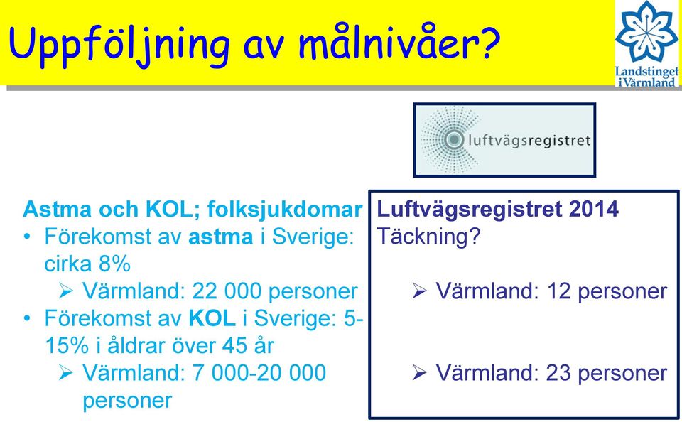 Värmland: 22 000 personer Förekomst av KOL i Sverige: 5-15% i åldrar
