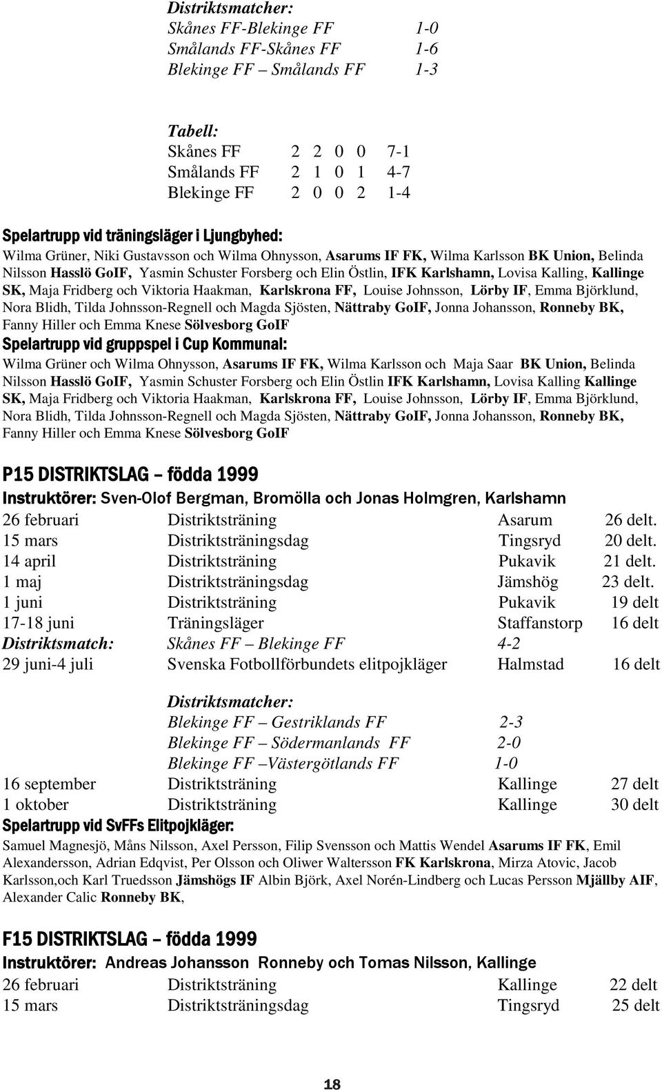 Karlshamn, Lovisa Kalling, Kallinge SK, Maja Fridberg och Viktoria Haakman, Karlskrona FF, Louise Johnsson, Lörby IF, Emma Björklund, Nora Blidh, Tilda Johnsson-Regnell och Magda Sjösten, Nättraby