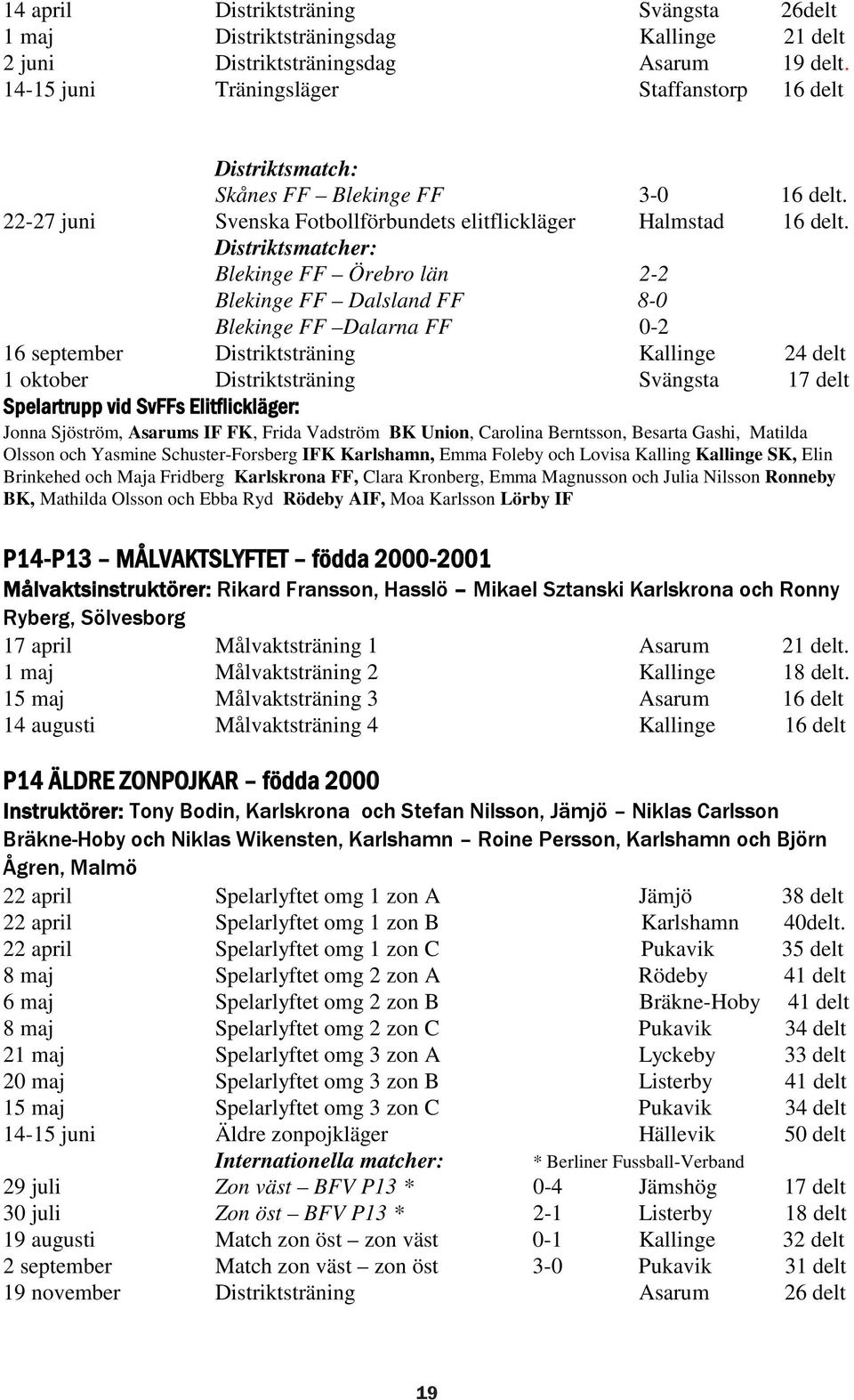 Distriktsmatcher: Blekinge FF Örebro län 2-2 Blekinge FF Dalsland FF 8-0 Blekinge FF Dalarna FF 0-2 16 september Distriktsträning Kallinge 24 delt 1 oktober Distriktsträning Svängsta 17 delt