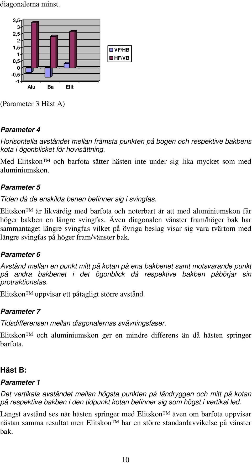 hovisättning. Med Elitskon och barfota sätter hästen inte under sig lika mycket som med aluminiumskon. Parameter 5 Tiden då de enskilda benen befinner sig i svingfas.