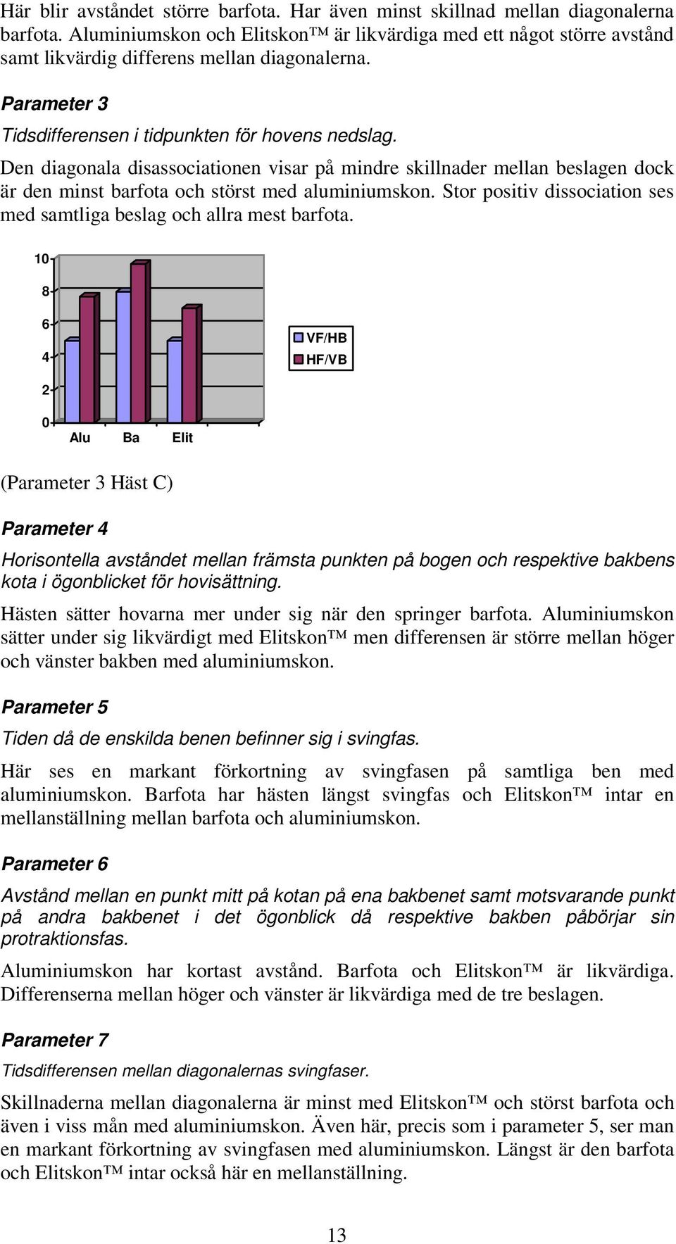 Den diagonala disassociationen visar på mindre skillnader mellan beslagen dock är den minst barfota och störst med aluminiumskon.