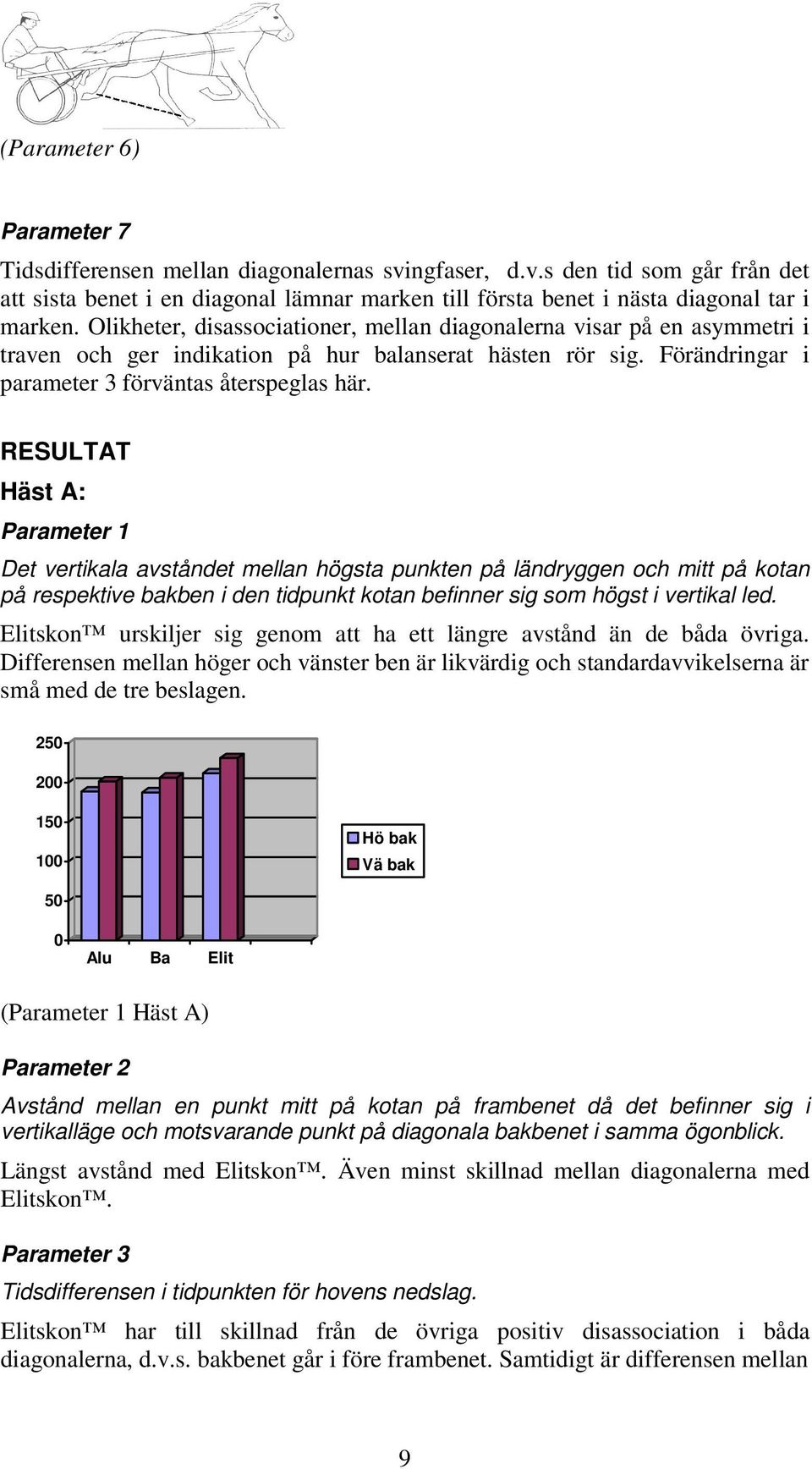 RESULTAT Häst A: Parameter 1 Det vertikala avståndet mellan högsta punkten på ländryggen och mitt på kotan på respektive bakben i den tidpunkt kotan befinner sig som högst i vertikal led.