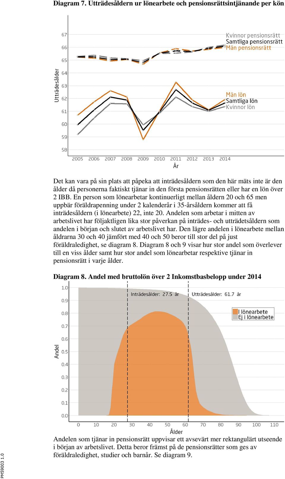 pensionsrätten eller har en lön över 2 IBB.