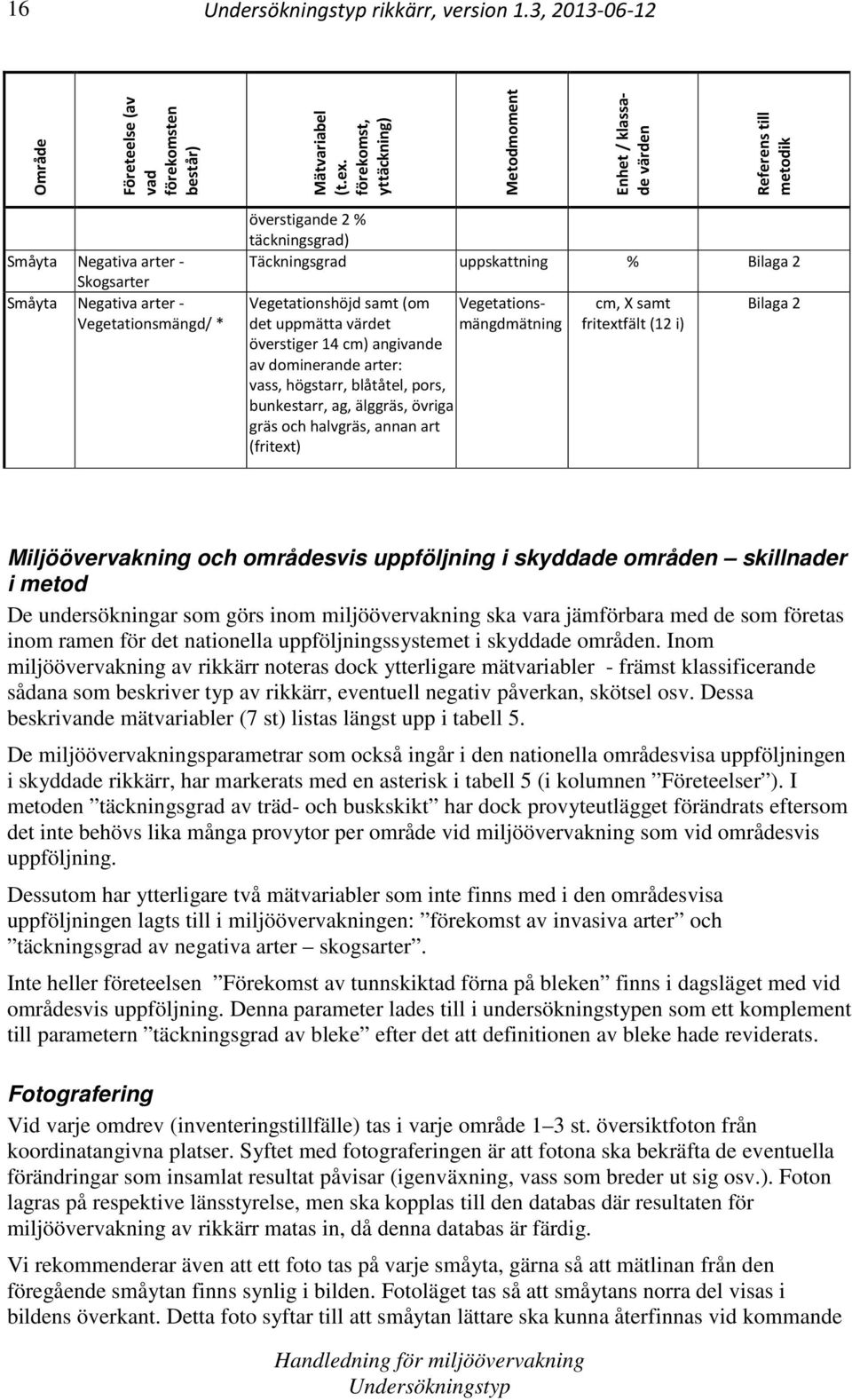 Täckningsgrad uppskattning % Bilaga 2 Vegetationshöjd samt (om Vegetationsmängdmätning det uppmätta värdet överstiger 14 cm) angivande av dominerande arter: vass, högstarr, blåtåtel, pors,