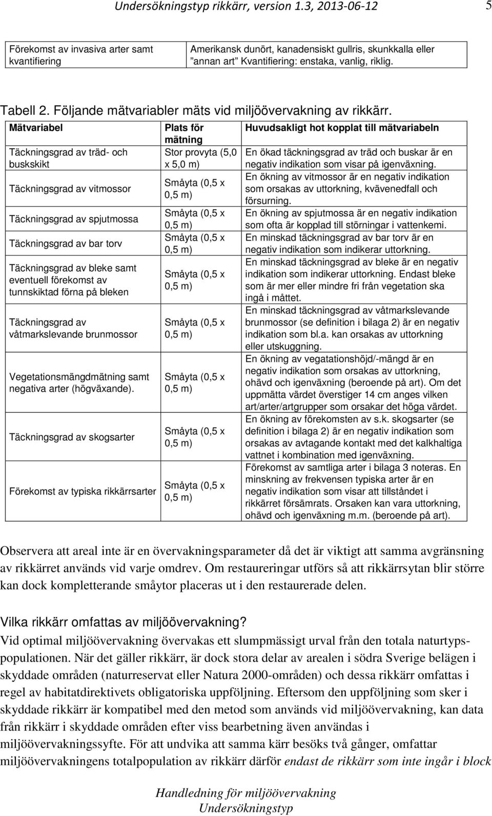 Mätvariabel Täckningsgrad av träd- och buskskikt Täckningsgrad av vitmossor Täckningsgrad av spjutmossa Täckningsgrad av bar torv Täckningsgrad av bleke samt eventuell förekomst av tunnskiktad förna