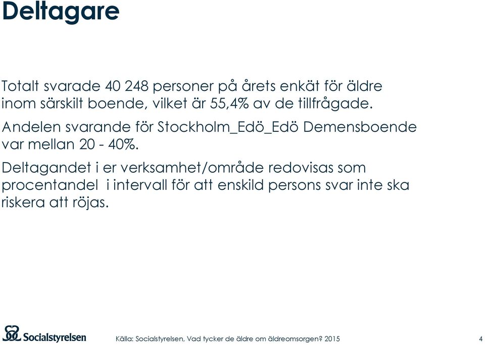 Andelen svarande för Stockholm_Edö_Edö Demensboende var mellan 20-40%.