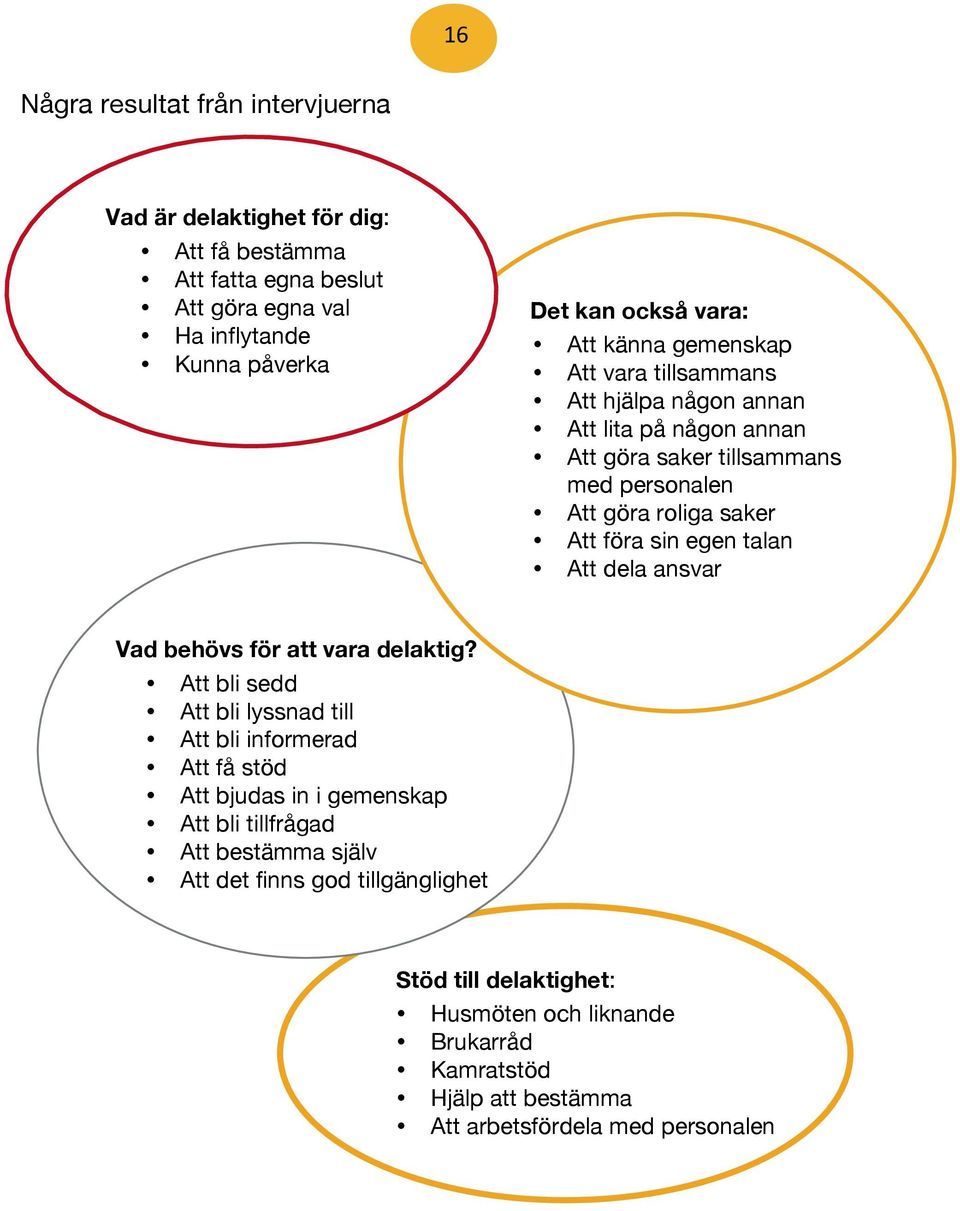 roliga saker Att föra sin egen talan Att dela ansvar Vad behövs för att vara delaktig?