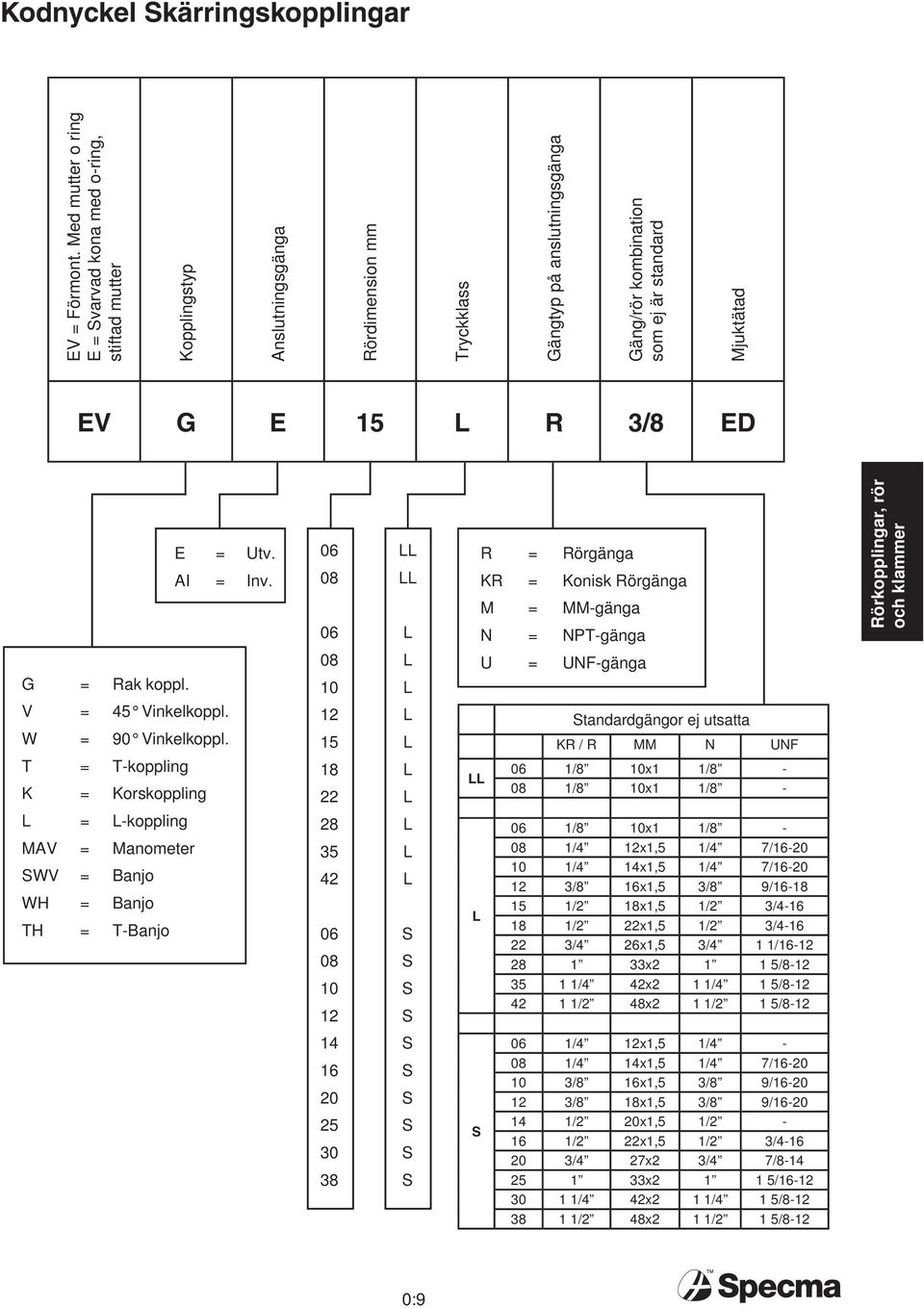 15 L R 3/8 ED E = Utv. AI = Inv. G = Rak koppl. V = 45 Vinkelkoppl. W = 90 Vinkelkoppl.