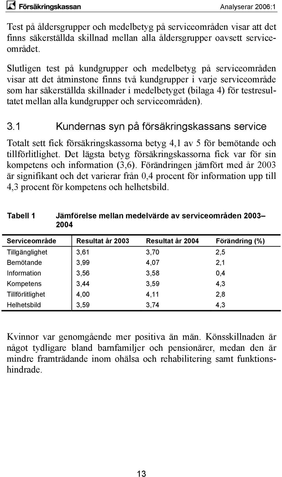 testresultatet mellan alla kundgrupper och serviceområden). 3.1 Kundernas syn på försäkringskassans service Totalt sett fick försäkringskassorna betyg 4,1 av 5 för bemötande och tillförlitlighet.