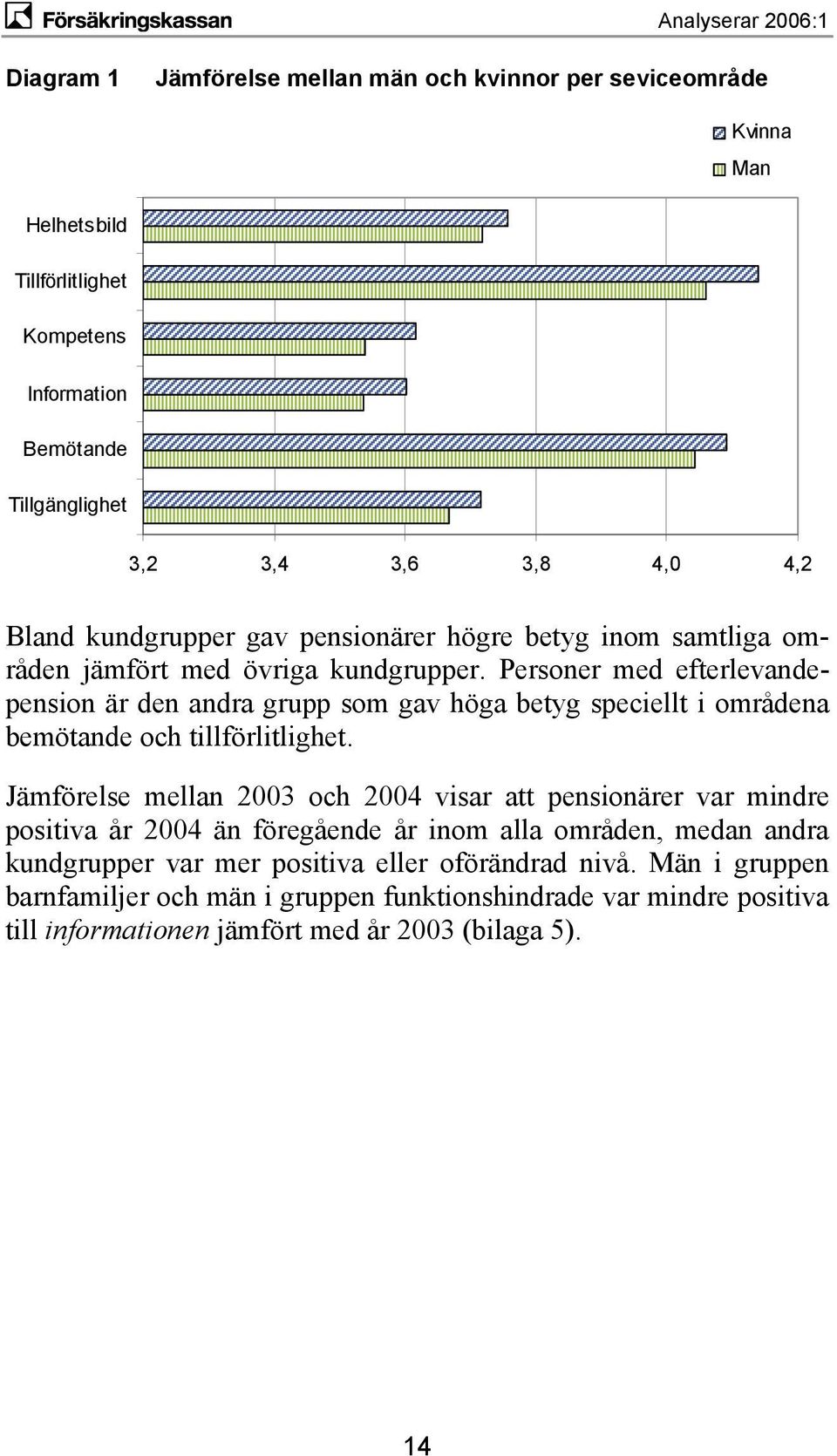 Personer med efterlevandepension är den andra grupp som gav höga betyg speciellt i områdena bemötande och tillförlitlighet.