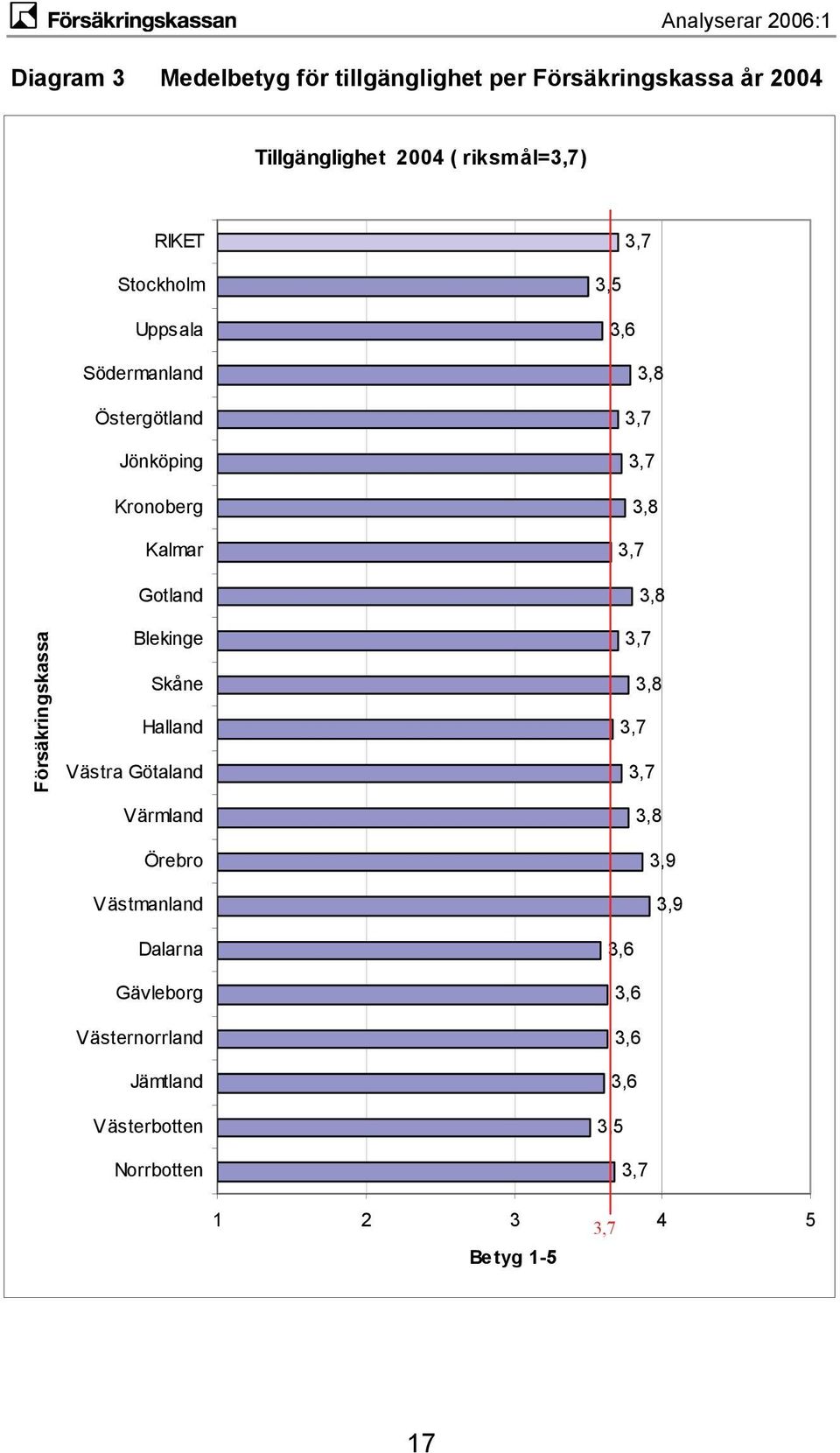 Skåne Halland Västra Götaland Värmland Örebro Västmanland Dalarna Gävleborg Västernorrland Jämtland Västerbotten