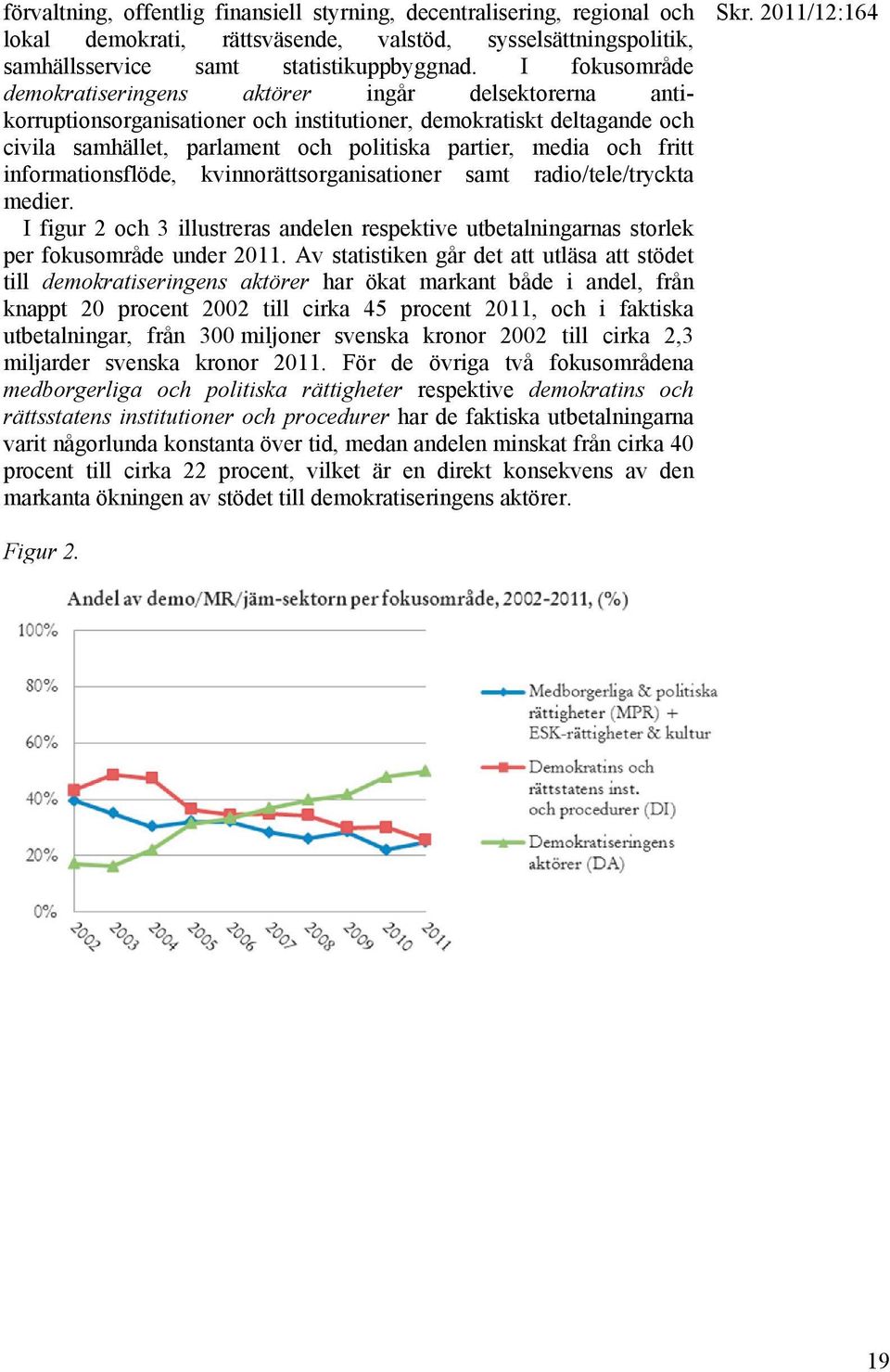 fritt informationsflöde, kvinnorättsorganisationer samt radio/tele/tryckta medier. I figur 2 och 3 illustreras andelen respektive utbetalningarnas storlek per fokusområde under 2011.