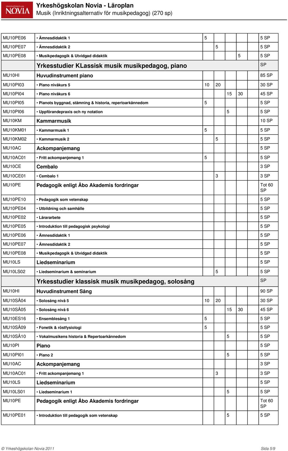 ny notation 5 5 MU0KM Kammarmusik 0 MU0KM0 Kammarmusik 5 5 MU0KM02 Kammarmusik 2 5 5 MU0AC Ackompanjemang 5 MU0AC0 Fritt ackompanjemang 5 5 MU0CE Cembalo 3 MU0CE0 Cembalo 3 3 MU0PE Pedagogik enligt