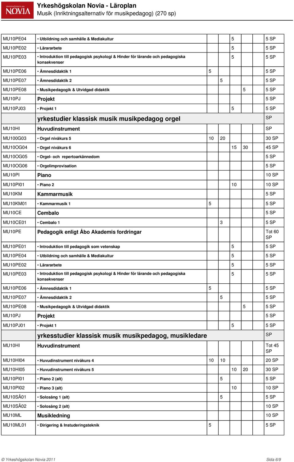 musikpedagog orgel MU0HI Huvudinstrument MU00G03 Orgel nivåkurs 5 0 20 30 MU0OG04 Orgel nivåkurs 6 5 30 45 MU0OG05 Orgel- och repertoarkännedom 5 MU0OG06 Orgelimprovisation 5 MU0PI Piano 0 MU0PI0