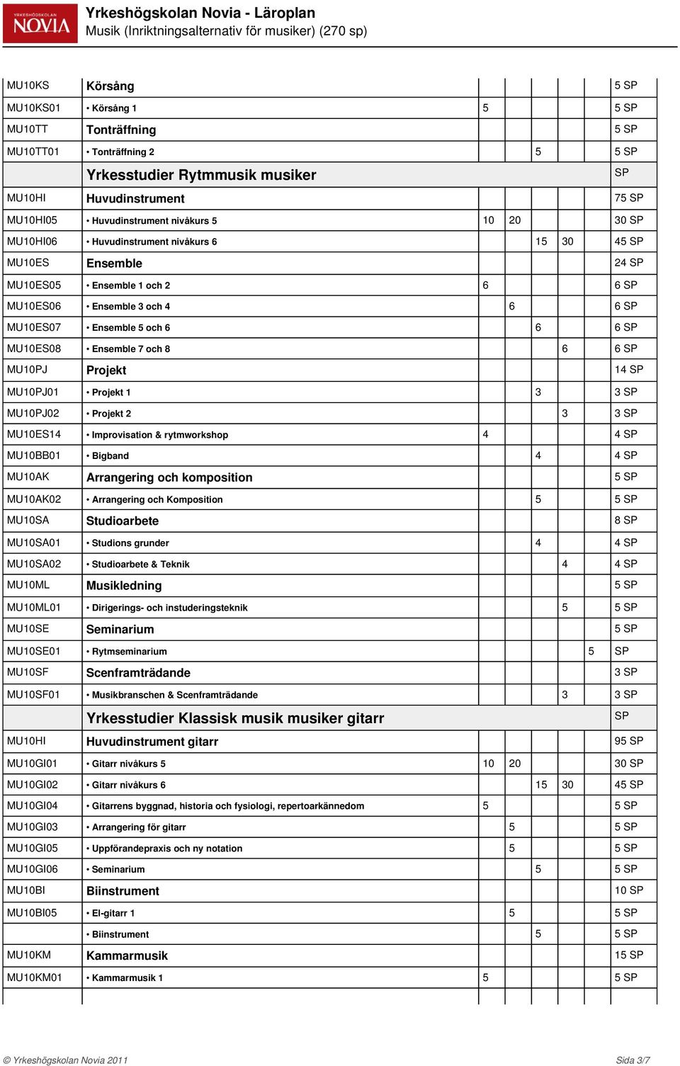 och 8 6 6 MU0PJ Projekt 4 MU0PJ0 Projekt 3 3 MU0PJ02 Projekt 2 3 3 MU0ES4 Improvisation & rytmworkshop 4 4 MU0BB0 Bigband 4 4 MU0AK Arrangering och komposition 5 MU0AK02 Arrangering och Komposition 5