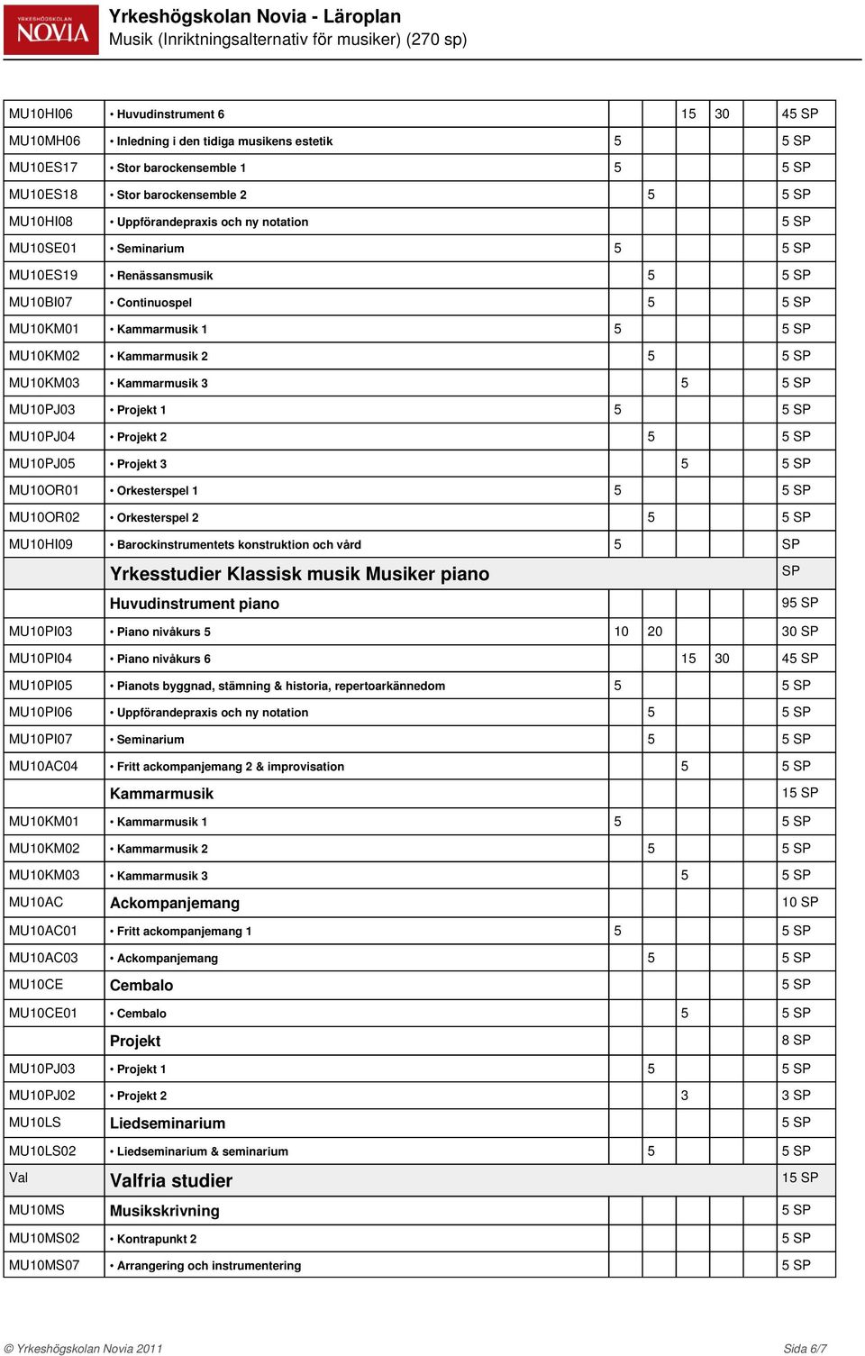MU0PJ03 Projekt 5 5 MU0PJ04 Projekt 2 5 5 MU0PJ05 Projekt 3 5 5 MU0OR0 Orkesterspel 5 5 MU0OR02 Orkesterspel 2 5 5 MU0HI09 Barockinstrumentets konstruktion och vård 5 Yrkesstudier Klassisk musik
