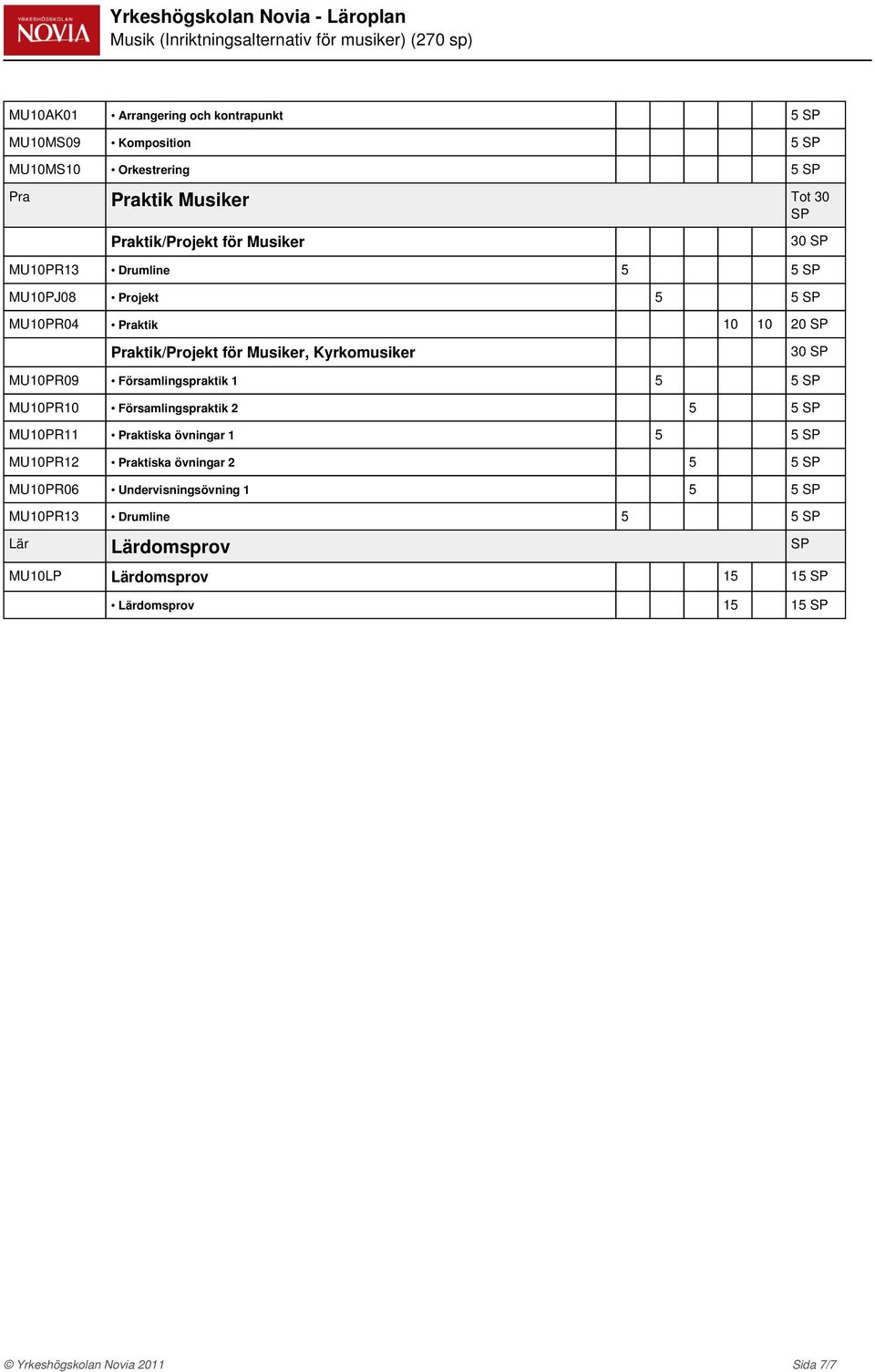 Musiker, Kyrkomusiker 30 MU0PR09 Församlingspraktik 5 5 MU0PR0 Församlingspraktik 2 5 5 MU0PR Praktiska övningar 5 5 MU0PR2 Praktiska