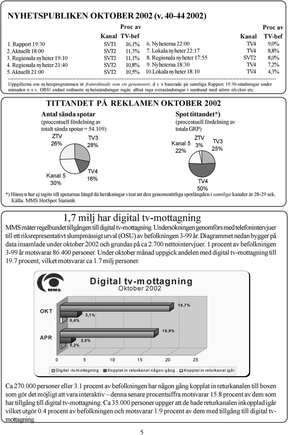 Aktuellt 21:00 SVT2 10,5% ---------------------------------------------------------------------------------------------------------------------------------------------------------- Uppgifterna om