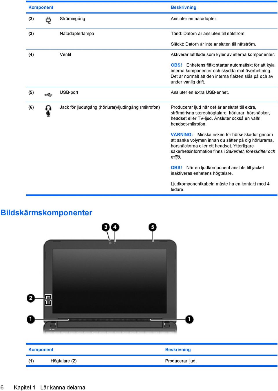 Det är normalt att den interna fläkten slås på och av under vanlig drift. (5) USB-port Ansluter en extra USB-enhet.