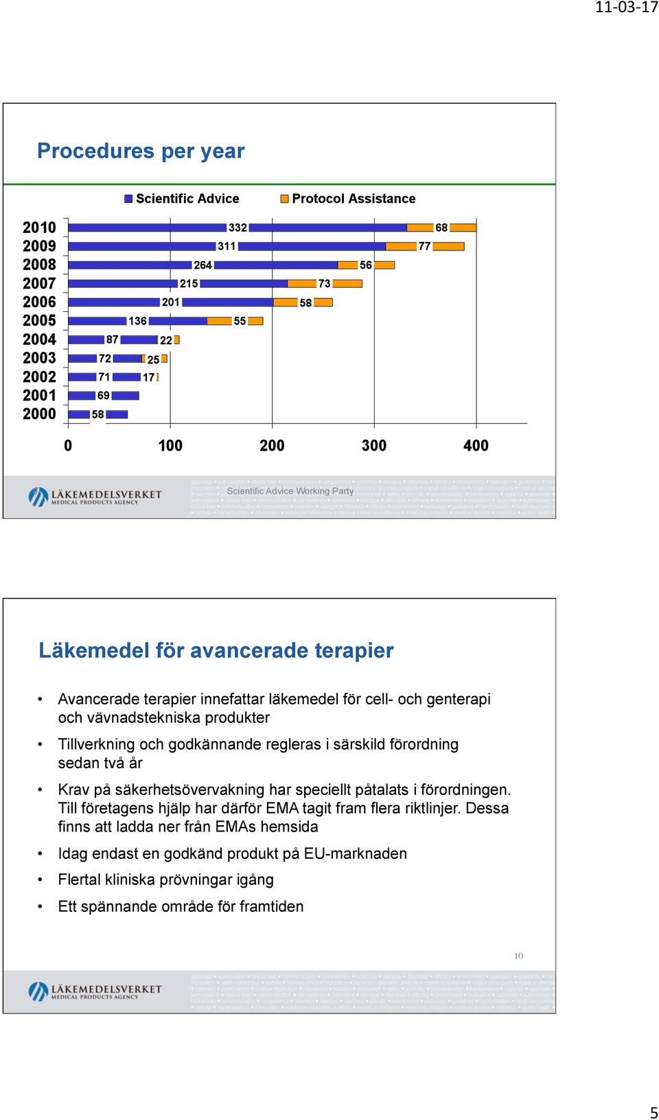 säkerhetsövervakning har speciellt påtalats i förordningen. Till företagens hjälp har därför EMA tagit fram flera riktlinjer.