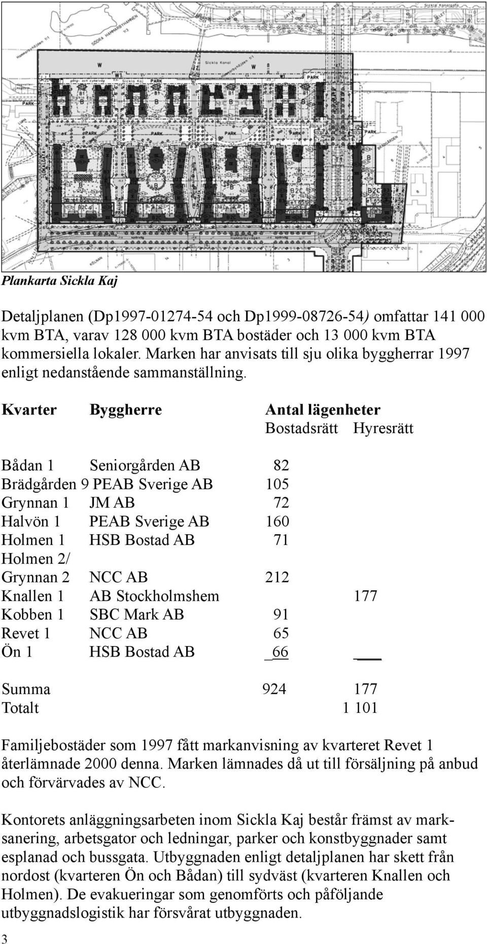 Kvarter Byggherre Antal lägenheter Bostadsrätt Hyresrätt Bådan 1 Seniorgården AB 82 Brädgården 9 PEAB Sverige AB 105 Grynnan 1 JM AB 72 Halvön 1 PEAB Sverige AB 160 Holmen 1 HSB Bostad AB 71 Holmen