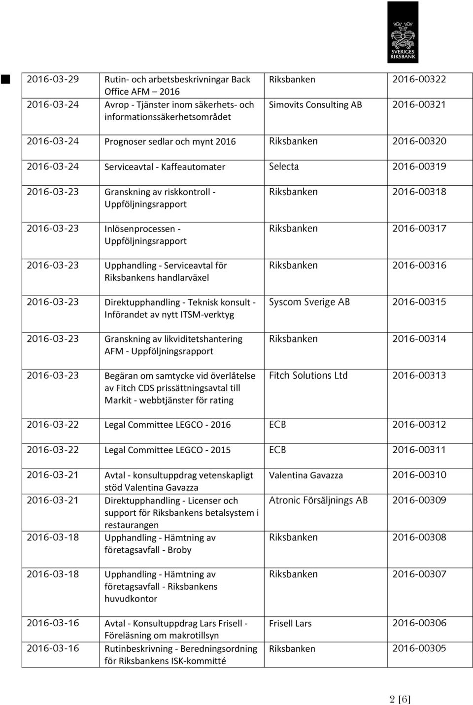 Serviceavtal för Riksbankens handlarväxel -03-23 Direktupphandling - Teknisk konsult - Införandet av nytt ITSM-verktyg -03-23 Granskning av likviditetshantering AFM - Uppföljningsrapport -03-23