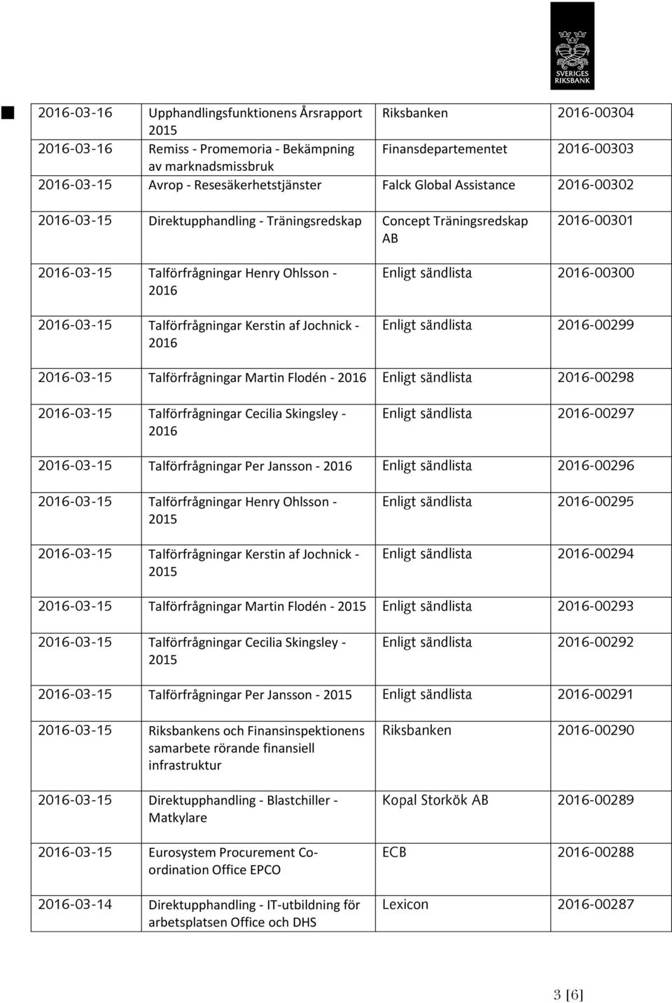 -00300 Enligt sändlista -00299-03-15 Talförfrågningar Martin Flodén - Enligt sändlista -00298-03-15 Talförfrågningar Cecilia Skingsley - Enligt sändlista -00297-03-15 Talförfrågningar Per Jansson -