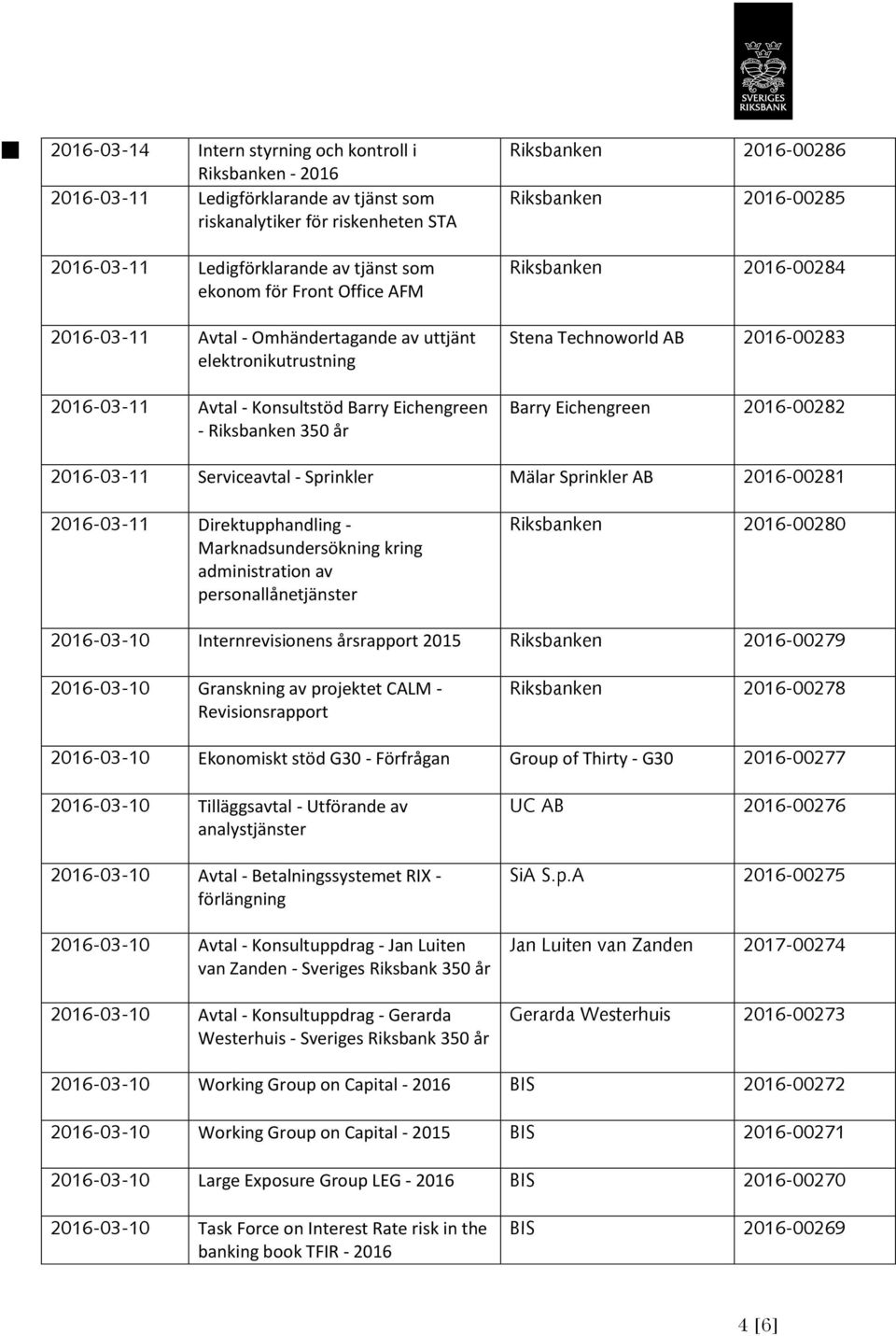 -00283 Barry Eichengreen -00282-03-11 Serviceavtal - Sprinkler Mälar Sprinkler AB -00281-03-11 Direktupphandling - Marknadsundersökning kring administration av personallånetjänster Riksbanken