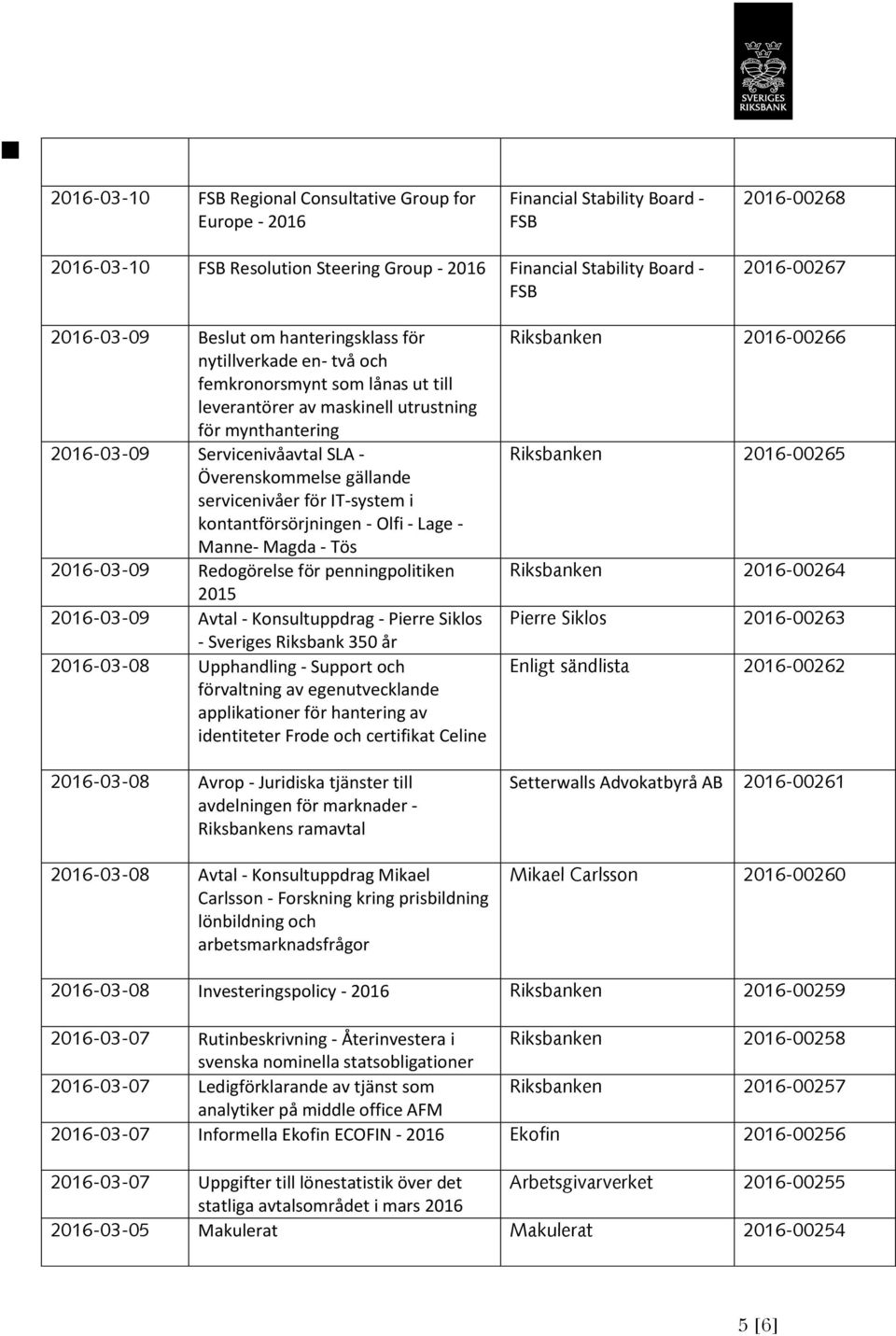 IT-system i kontantförsörjningen - Olfi - Lage - Manne- Magda - Tös -03-09 Redogörelse för penningpolitiken -03-09 Avtal - Konsultuppdrag - Pierre Siklos - Sveriges Riksbank 350 år -03-08 Upphandling