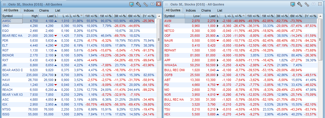 LISTER PARETO BASIC FEED OCH EGNA LISTOR (COMPOSITE) Använd Pareto Securities förinställda Pareto Basic Feed som du hittar under Composite- Chain.