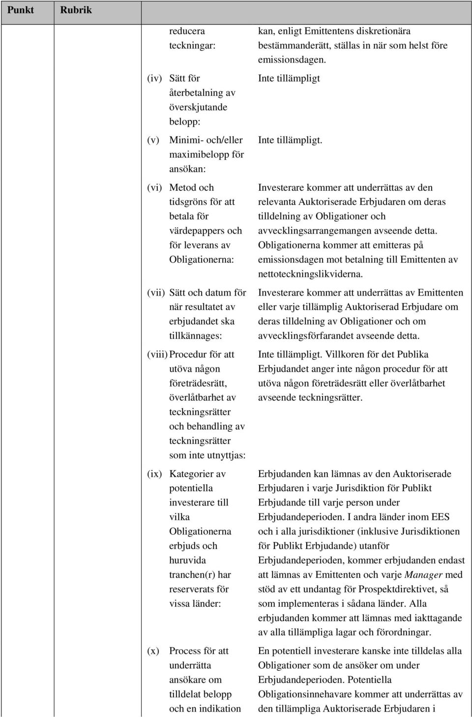 teckningsrätter som inte utnyttjas: (ix) Kategorier av potentiella investerare till vilka Obligationerna erbjuds och huruvida tranchen(r) har reserverats för vissa länder: (x) Process för att
