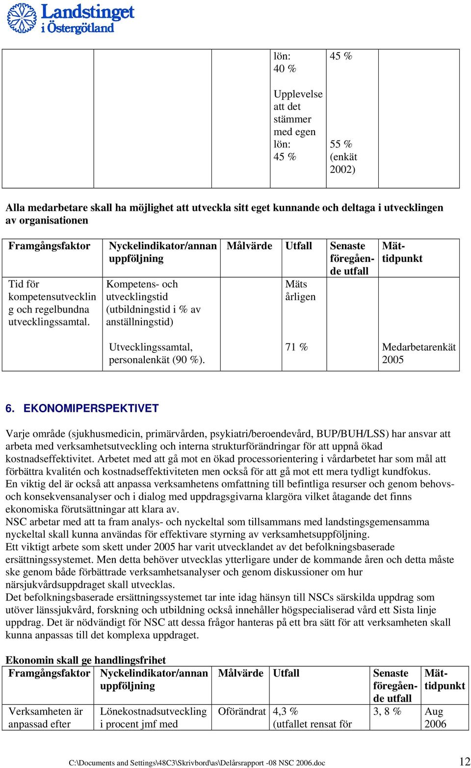 Nyckelindikator/annan Kompetens- och utvecklingstid (utbildningstid i % av anställningstid) Utvecklingssamtal, personalenkät (90 %). Målvärde Utfall Senaste Mäts årligen 71 % Medarbetarenkät 2005 6.
