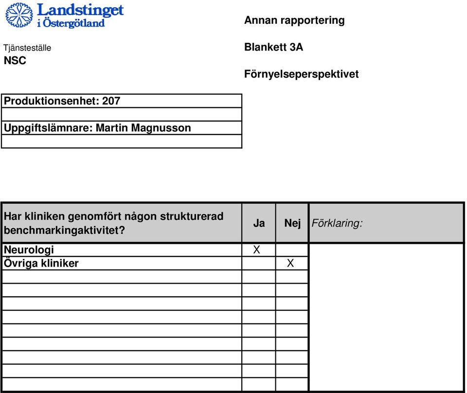 Uppgiftslämnare: Martin Magnusson Har kliniken genomfört