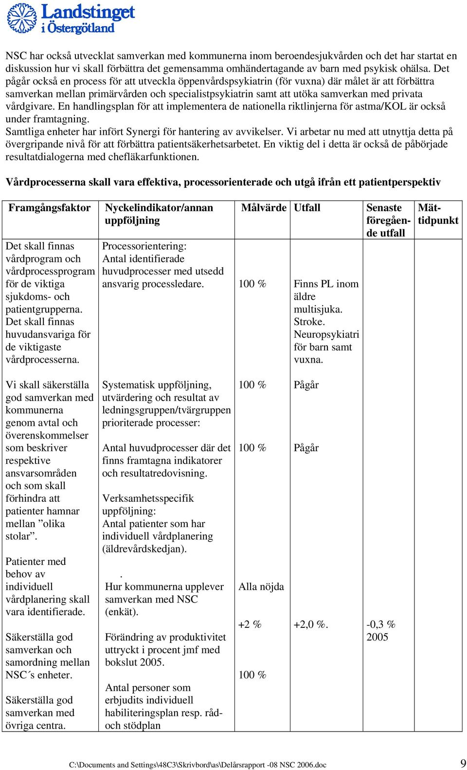 vårdgivare. En handlingsplan för att implementera de nationella riktlinjerna för astma/kol är också under framtagning. Samtliga enheter har infört Synergi för hantering av avvikelser.