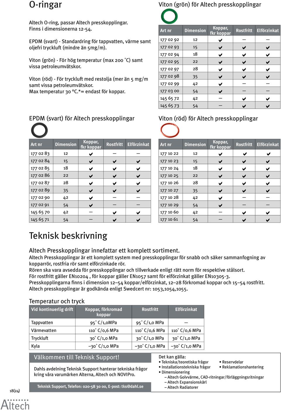 Viton (röd) - För tryckluft med restolja (mer än 5 mg/m samt vissa petroleumvätskor. Max temperatur 30 C.*= endast för koppar.