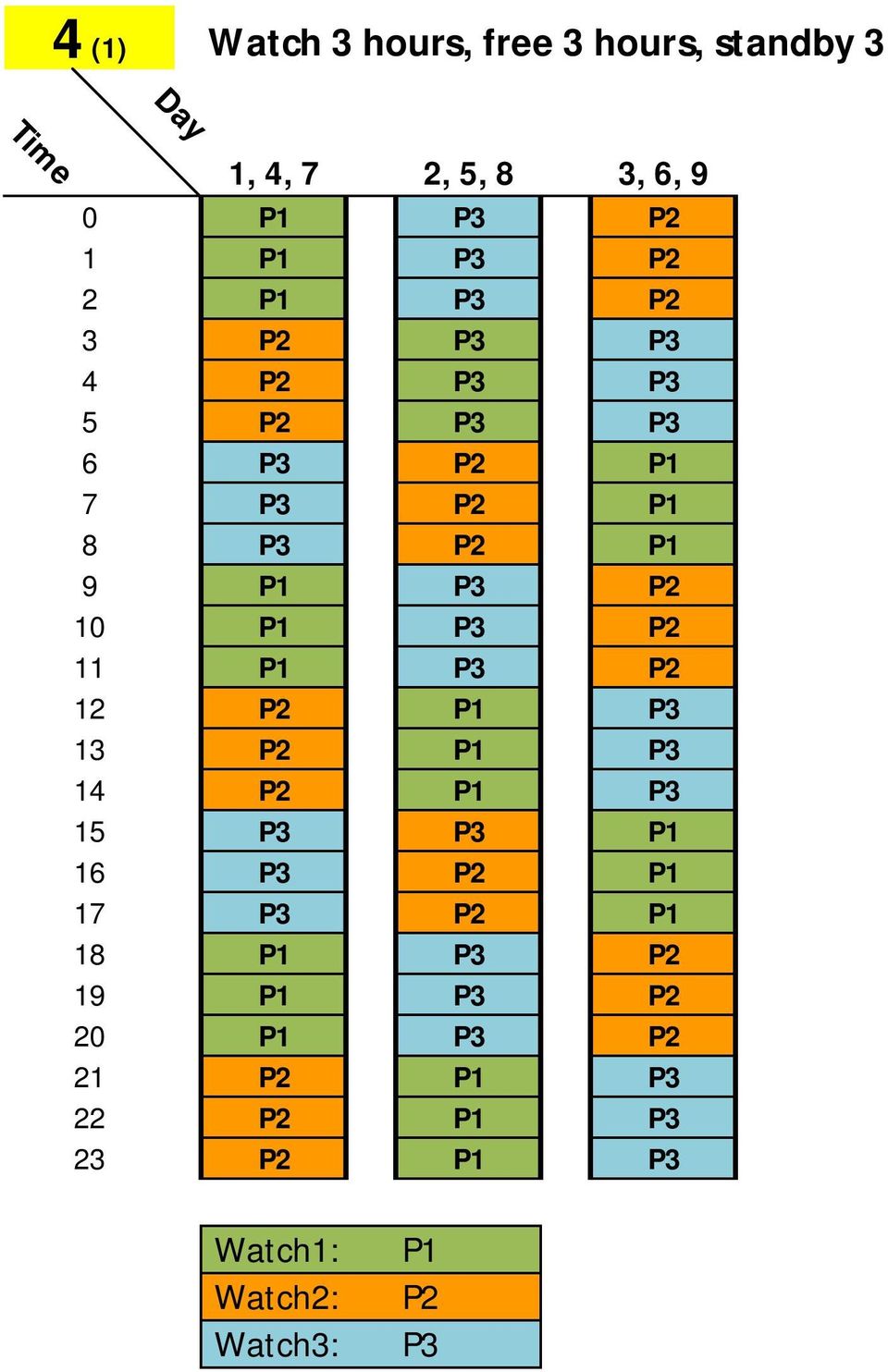 P3 P2 11 P1 P3 P2 12 P2 P1 P3 13 P2 P1 P3 14 P2 P1 P3 15 P3 P3 P1 16 P3 P2 P1 17 P3 P2 P1 18 P1