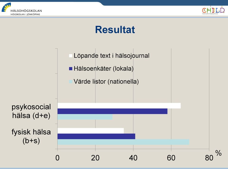 Värde listor (nationella)